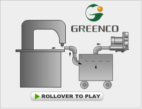 Greenco Sewing Machine